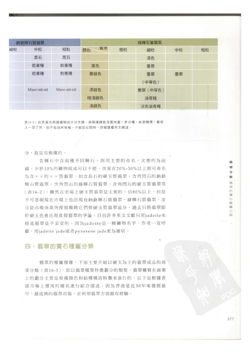 翡翠全集（下册）_X018-玉石珠宝鉴定教程最新合集_6、翡翠鉴定专题全套课程_翡翠电子书_翡翠鉴赏_11-20