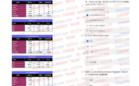 花旗银行2019招聘1031在线测试真题及答案_2025春招题库汇总_外资银行题库_23花旗_2019年历次OT真题及答案