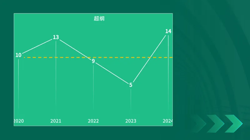 2025一建入门导学-公路实务在线版_2026年一级建造师_2026年一建公路_2025年一建公路SVIP_02-基础精讲✿高端面授✿深度强化_21-公路《教材精讲班》邓老师YL_01.入门导学课