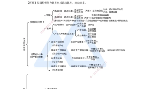 07.2025徐蓉-五年真题解析-2022年真题-多项选择题_2026年一级建造师_2026年一建经济_2025年一建经济SVIP_03-习题精析✿实战特训✿模考通关_04-经济《五年真题解析》王晓波HX_讲义