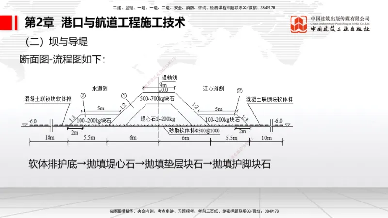 2025一建《港航》考前压轴预测课（下）_2026年一级建造师_2026年一建港航_2025年一建港航SVIP_04-冲刺串讲✿考点强化✿小灶集训_18-港航《考前压轴预测》陈冬铭JGS_讲义