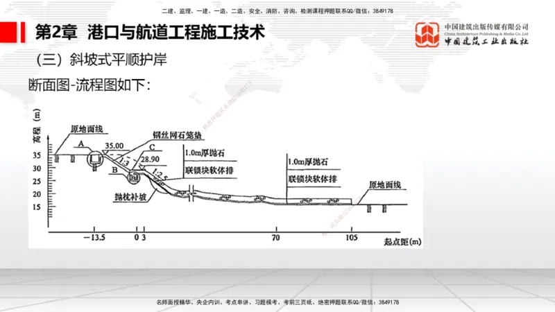 2025一建《港航》考前压轴预测课（下）_2026年一级建造师_2026年一建港航_2025年一建港航SVIP_04-冲刺串讲✿考点强化✿小灶集训_18-港航《考前压轴预测》陈冬铭JGS_讲义