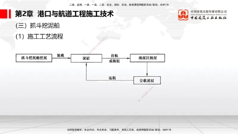 2025一建《港航》考前压轴预测课（下）_2026年一级建造师_2026年一建港航_2025年一建港航SVIP_04-冲刺串讲✿考点强化✿小灶集训_18-港航《考前压轴预测》陈冬铭JGS_讲义