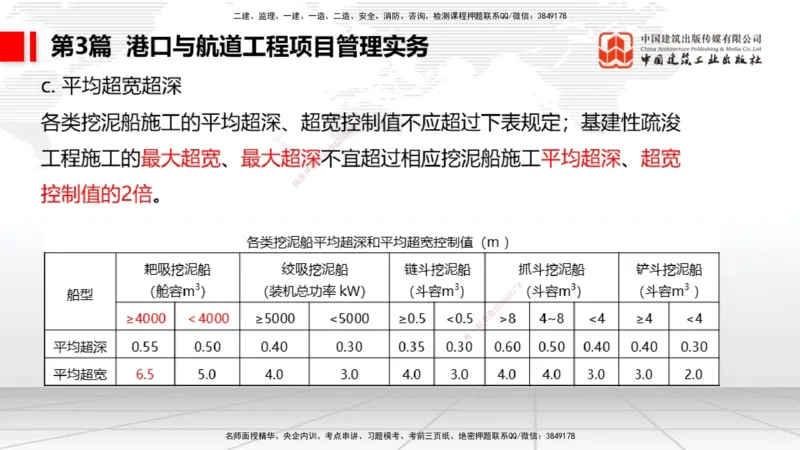 2025一建《港航》考前压轴预测课（下）_2026年一级建造师_2026年一建港航_2025年一建港航SVIP_04-冲刺串讲✿考点强化✿小灶集训_18-港航《考前压轴预测》陈冬铭JGS_讲义