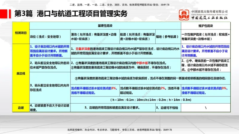 2025一建《港航》考前压轴预测课（下）_2026年一级建造师_2026年一建港航_2025年一建港航SVIP_04-冲刺串讲✿考点强化✿小灶集训_18-港航《考前压轴预测》陈冬铭JGS_讲义