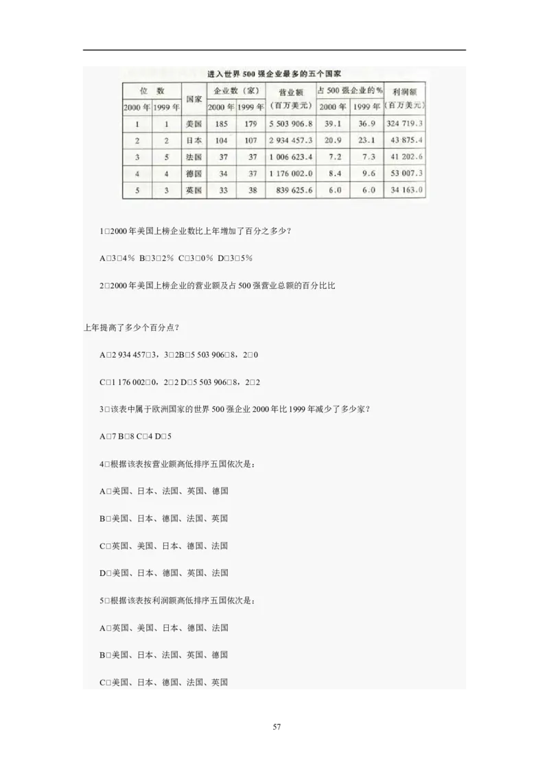 资料分析习题大全_三桶油_中石化笔试_中石化_2022中石化资料_中石化资料分析模块