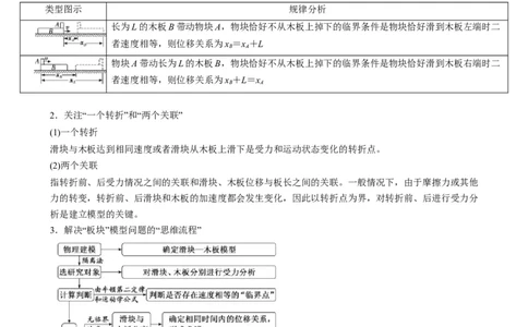 专题09板块模型中的相对运动（原卷版）_2025高中物理模型方法技巧高三复习专题练习讲义_高考物理热点模型
