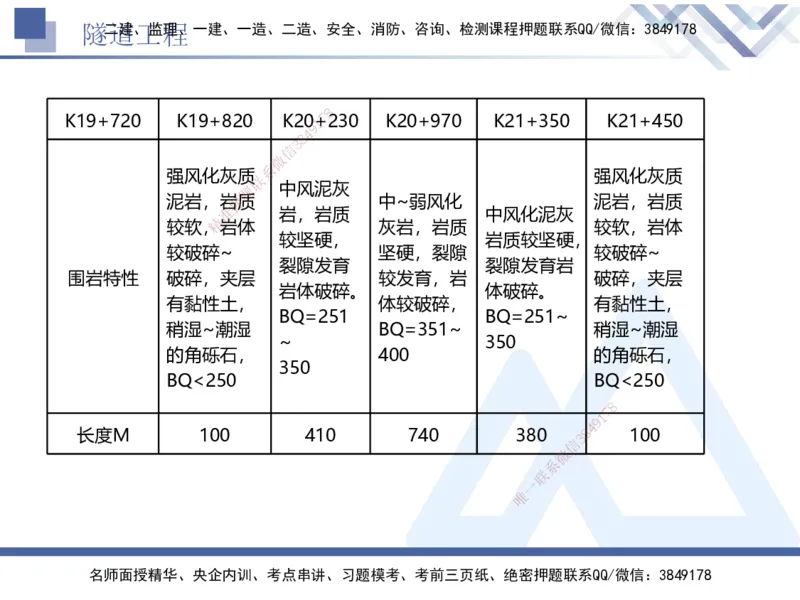 06.2025卢小东-实务带练拔分营-公路实务6_2026年一级建造师_2026年一建公路_2025年一建公路SVIP_04-冲刺串讲✿考点强化✿小灶集训_36-公路《实务带练拔分》卢小东HX_讲义