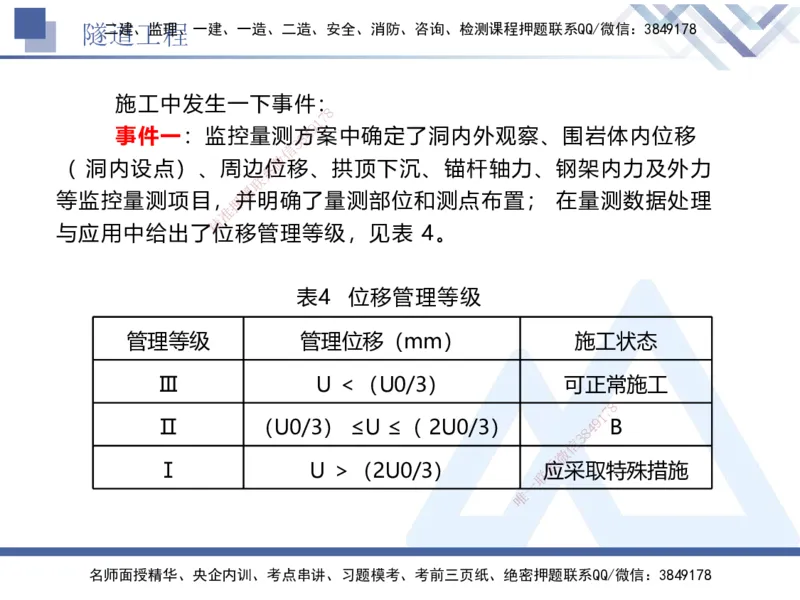 06.2025卢小东-实务带练拔分营-公路实务6_2026年一级建造师_2026年一建公路_2025年一建公路SVIP_04-冲刺串讲✿考点强化✿小灶集训_36-公路《实务带练拔分》卢小东HX_讲义