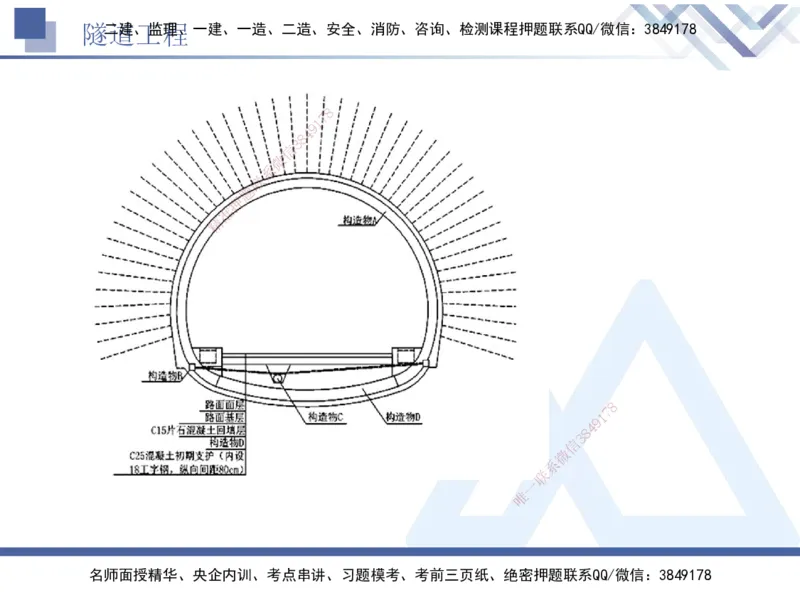 06.2025卢小东-实务带练拔分营-公路实务6_2026年一级建造师_2026年一建公路_2025年一建公路SVIP_04-冲刺串讲✿考点强化✿小灶集训_36-公路《实务带练拔分》卢小东HX_讲义