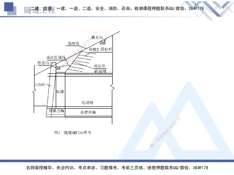 06.2025卢小东-实务带练拔分营-公路实务6_2026年一级建造师_2026年一建公路_2025年一建公路SVIP_04-冲刺串讲✿考点强化✿小灶集训_36-公路《实务带练拔分》卢小东HX_讲义