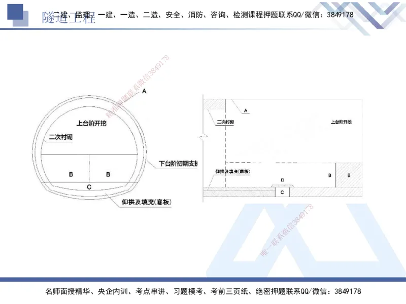 06.2025卢小东-实务带练拔分营-公路实务6_2026年一级建造师_2026年一建公路_2025年一建公路SVIP_04-冲刺串讲✿考点强化✿小灶集训_36-公路《实务带练拔分》卢小东HX_讲义