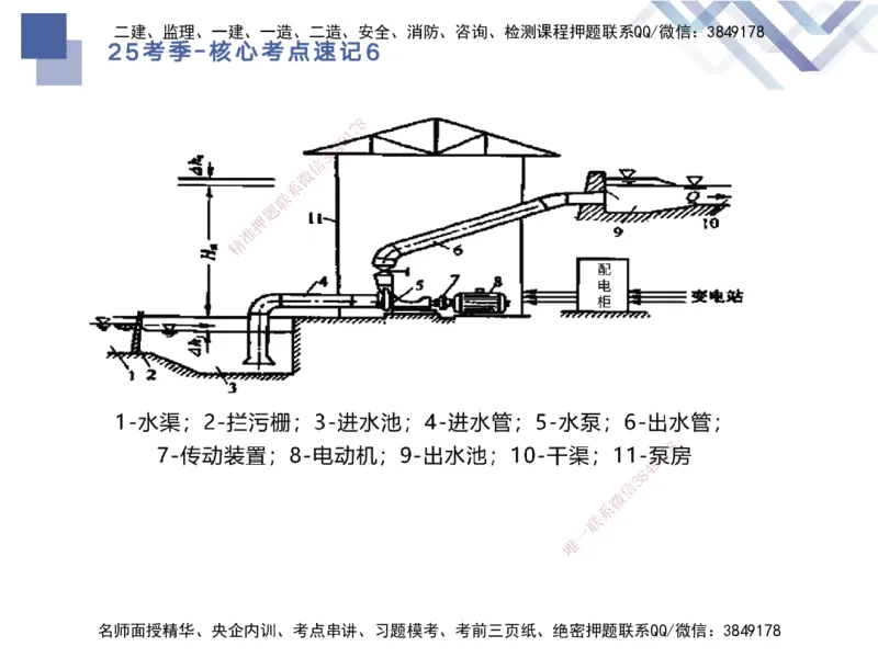 06.2025马丽娜-核心考点速记-水利实务6_2026年一级建造师_2026年一建水利_2025年一建水利SVIP_02-基础精讲✿高端面授✿深度强化_26-水利《核心考点速记》马丽娜HX_讲义