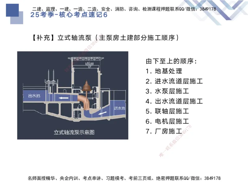 06.2025马丽娜-核心考点速记-水利实务6_2026年一级建造师_2026年一建水利_2025年一建水利SVIP_02-基础精讲✿高端面授✿深度强化_26-水利《核心考点速记》马丽娜HX_讲义