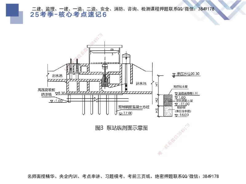 06.2025马丽娜-核心考点速记-水利实务6_2026年一级建造师_2026年一建水利_2025年一建水利SVIP_02-基础精讲✿高端面授✿深度强化_26-水利《核心考点速记》马丽娜HX_讲义