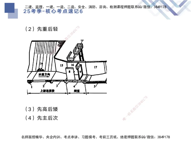 06.2025马丽娜-核心考点速记-水利实务6_2026年一级建造师_2026年一建水利_2025年一建水利SVIP_02-基础精讲✿高端面授✿深度强化_26-水利《核心考点速记》马丽娜HX_讲义