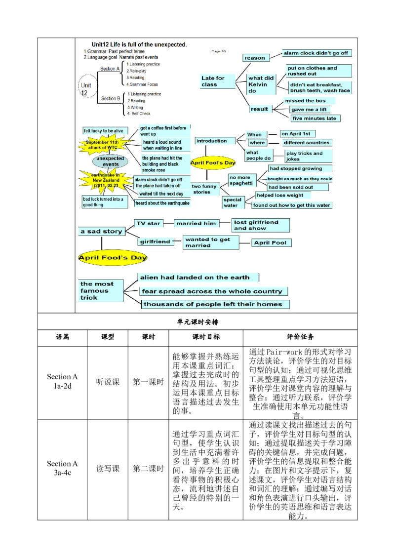SectionB(3a-SelfCheck)大单元教学课时设计Unit12Lifeisfulloftheunexpected_初中英语新版_最新人教版英语九年级全册_新更新初中英语9全_01课件+教案