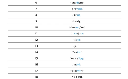 2026春人教版英语八下Unit8看音标默单词_初中英语新版_最新人教版英语八年级下册_2026春新人教版八下（更新中）_04单词背诵默写8个表（全）