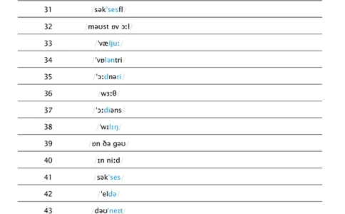 2026春人教版英语八下Unit8看音标默单词_初中英语新版_最新人教版英语八年级下册_2026春新人教版八下（更新中）_04单词背诵默写8个表（全）
