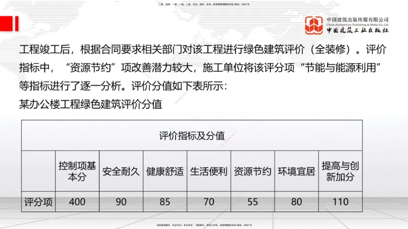 07.30一建《建筑》高分进阶技巧之难点专项突破_2026年一级建造师_2026年一建建筑_2025年一建建筑SVIP_02-基础精讲✿高端面授✿深度强化_02-建筑《前期全套课》韩雷JGS_讲义