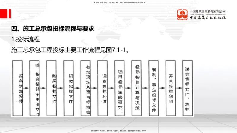 07.30一建《建筑》高分进阶技巧之难点专项突破_2026年一级建造师_2026年一建建筑_2025年一建建筑SVIP_02-基础精讲✿高端面授✿深度强化_02-建筑《前期全套课》韩雷JGS_讲义