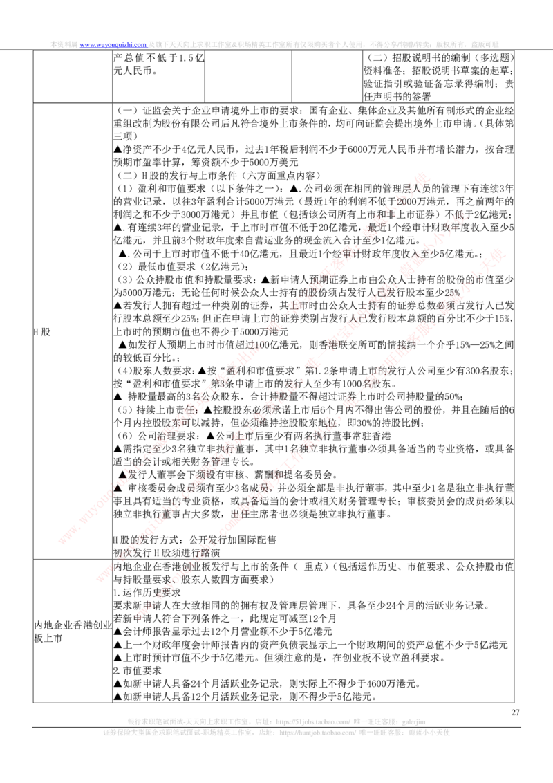 证券基金类-证券发行与承销完整知识点_2025春招题库汇总_券商-基金题库-1_05基金券商汇总_中信证券_中信证券笔试_证券投资专业知识复习知识点讲义整理