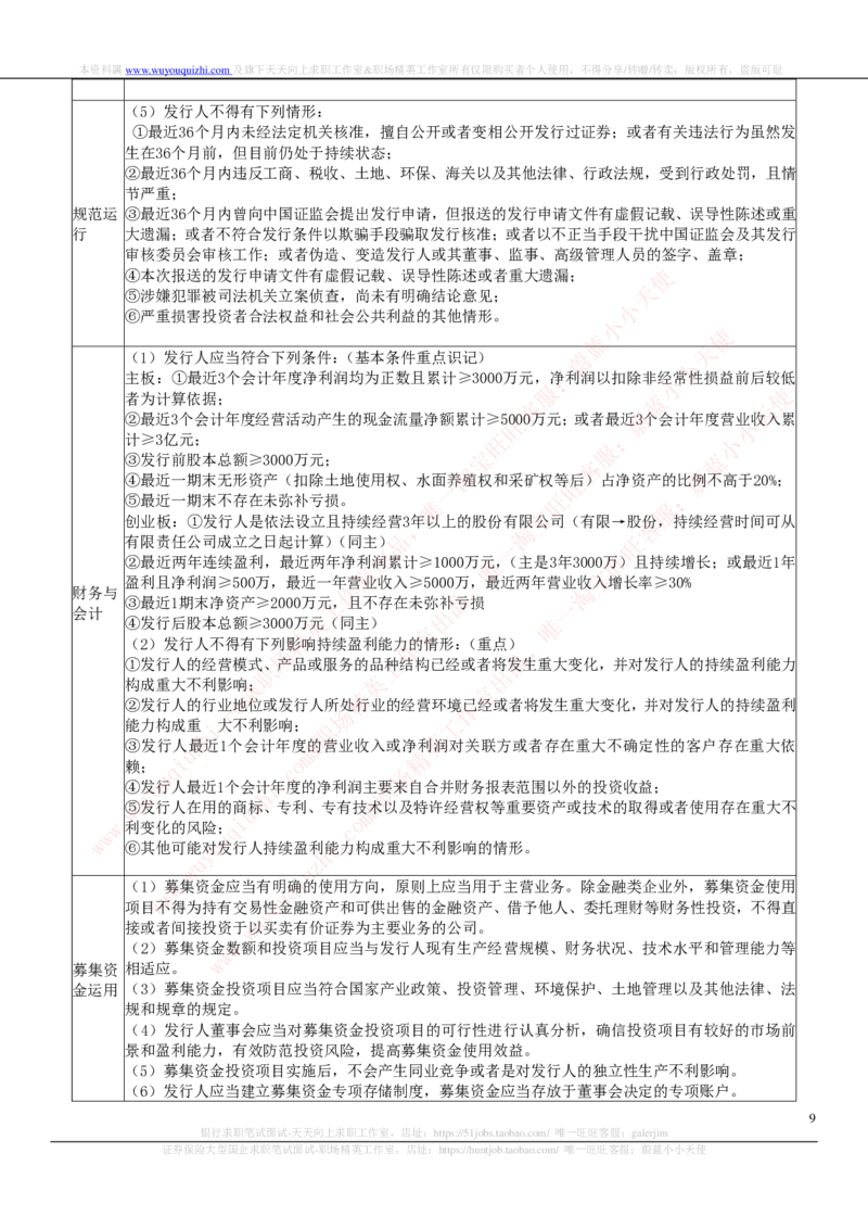 证券基金类-证券发行与承销完整知识点_2025春招题库汇总_券商-基金题库-1_05基金券商汇总_中信证券_中信证券笔试_证券投资专业知识复习知识点讲义整理