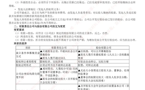 证券基金类-证券发行与承销完整知识点_2025春招题库汇总_券商-基金题库-1_05基金券商汇总_中信证券_中信证券笔试_证券投资专业知识复习知识点讲义整理