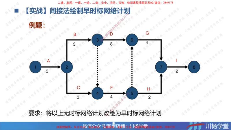 07-网络图专题学习讲义（含课后作业及答案）-4.3号直播_2026年一级建造师_2026年一建通信_2025年一建通信SVIP_02-基础精讲✿高端面授✿深度强化_06-网络图和净值法专题学习