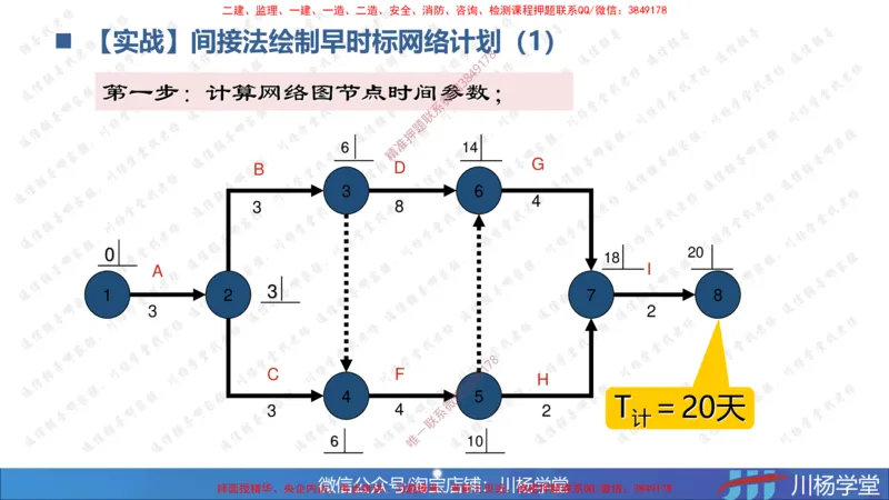 07-网络图专题学习讲义（含课后作业及答案）-4.3号直播_2026年一级建造师_2026年一建通信_2025年一建通信SVIP_02-基础精讲✿高端面授✿深度强化_06-网络图和净值法专题学习