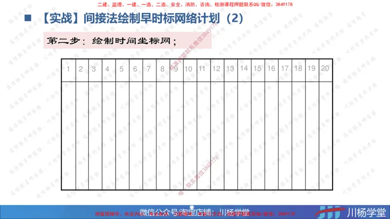 07-网络图专题学习讲义（含课后作业及答案）-4.3号直播_2026年一级建造师_2026年一建通信_2025年一建通信SVIP_02-基础精讲✿高端面授✿深度强化_06-网络图和净值法专题学习