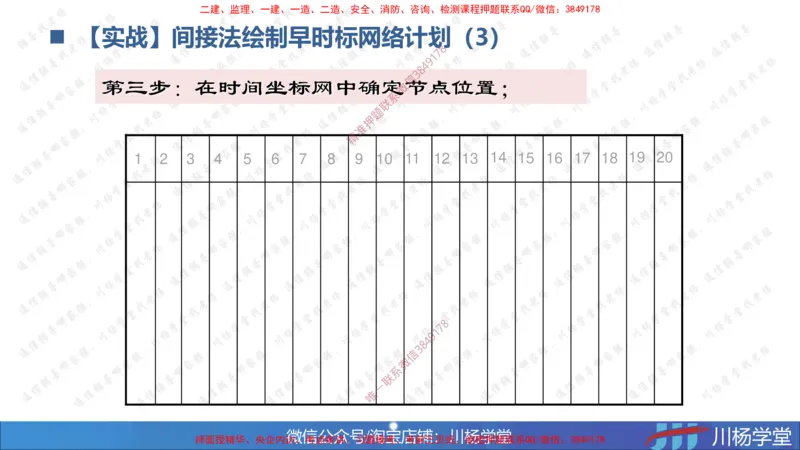07-网络图专题学习讲义（含课后作业及答案）-4.3号直播_2026年一级建造师_2026年一建通信_2025年一建通信SVIP_02-基础精讲✿高端面授✿深度强化_06-网络图和净值法专题学习