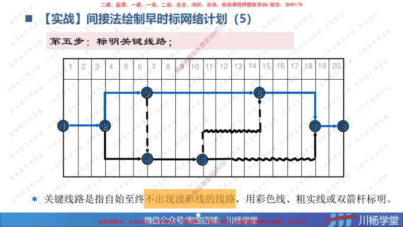 07-网络图专题学习讲义（含课后作业及答案）-4.3号直播_2026年一级建造师_2026年一建通信_2025年一建通信SVIP_02-基础精讲✿高端面授✿深度强化_06-网络图和净值法专题学习