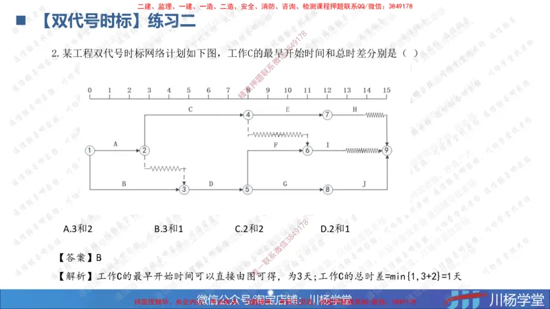 07-网络图专题学习讲义（含课后作业及答案）-4.3号直播_2026年一级建造师_2026年一建通信_2025年一建通信SVIP_02-基础精讲✿高端面授✿深度强化_06-网络图和净值法专题学习