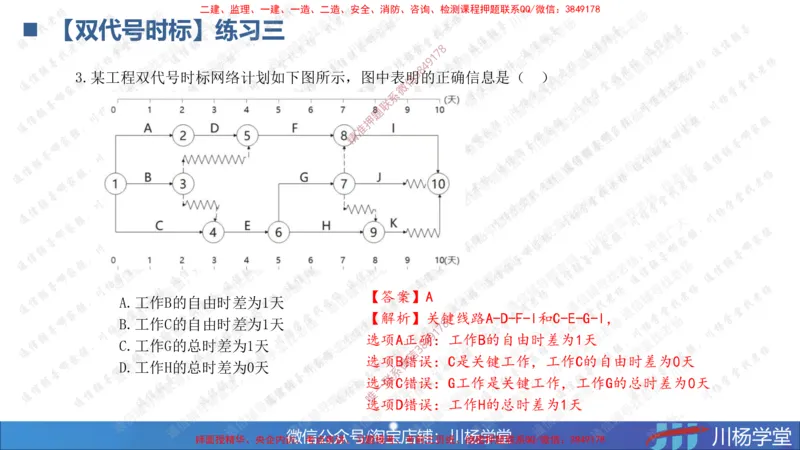 07-网络图专题学习讲义（含课后作业及答案）-4.3号直播_2026年一级建造师_2026年一建通信_2025年一建通信SVIP_02-基础精讲✿高端面授✿深度强化_06-网络图和净值法专题学习