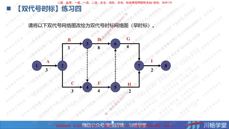 07-网络图专题学习讲义（含课后作业及答案）-4.3号直播_2026年一级建造师_2026年一建通信_2025年一建通信SVIP_02-基础精讲✿高端面授✿深度强化_06-网络图和净值法专题学习