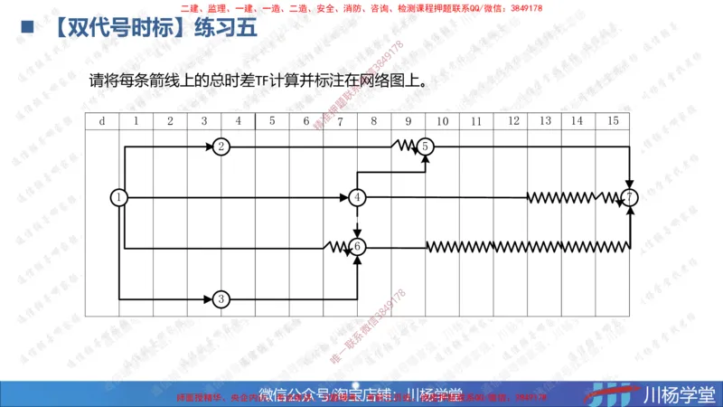07-网络图专题学习讲义（含课后作业及答案）-4.3号直播_2026年一级建造师_2026年一建通信_2025年一建通信SVIP_02-基础精讲✿高端面授✿深度强化_06-网络图和净值法专题学习