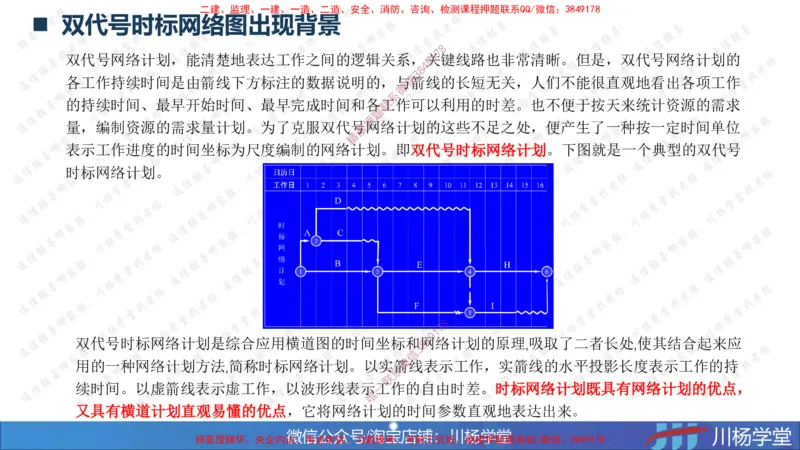 07-网络图专题学习讲义（含课后作业及答案）-4.3号直播_2026年一级建造师_2026年一建通信_2025年一建通信SVIP_02-基础精讲✿高端面授✿深度强化_06-网络图和净值法专题学习