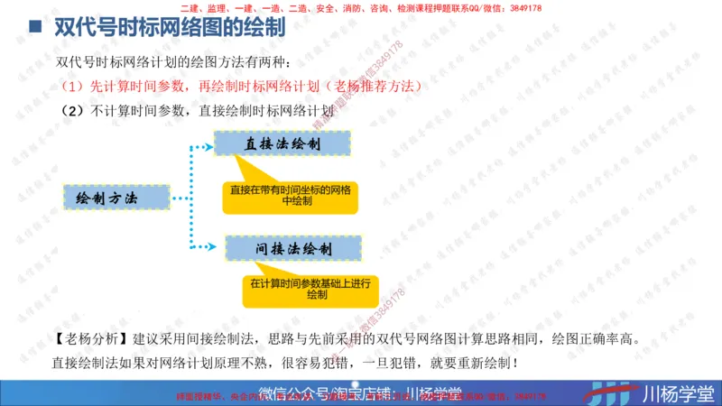 07-网络图专题学习讲义（含课后作业及答案）-4.3号直播_2026年一级建造师_2026年一建通信_2025年一建通信SVIP_02-基础精讲✿高端面授✿深度强化_06-网络图和净值法专题学习