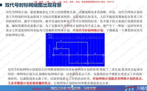 07-网络图专题学习讲义（含课后作业及答案）-4.3号直播_2026年一级建造师_2026年一建通信_2025年一建通信SVIP_02-基础精讲✿高端面授✿深度强化_06-网络图和净值法专题学习