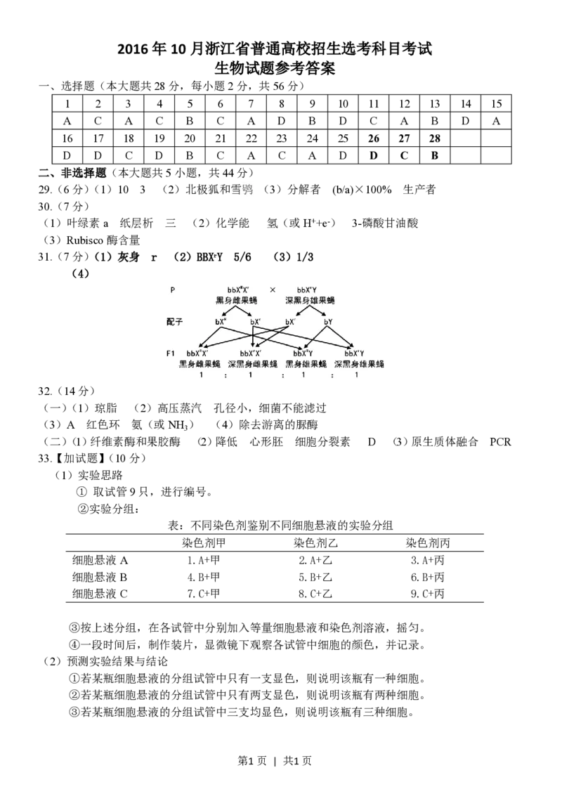 2016年高考生物试卷（浙江）（10月）（答案）_生物历年高考真题_新&middot;PDF版2008-2025&middot;高考生物真题_生物（按试卷类型分类）2008-2025_自主命题卷&middot;生物（2008-2025）