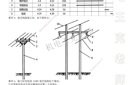 2025一建机电案例班-专题12图形实操-工业电气_2026年一级建造师_2026年一建机电_2025年一建机电SVIP_04-冲刺串讲✿考点强化✿小灶集训_49-机电《案例专项班》王克SMR_讲义
