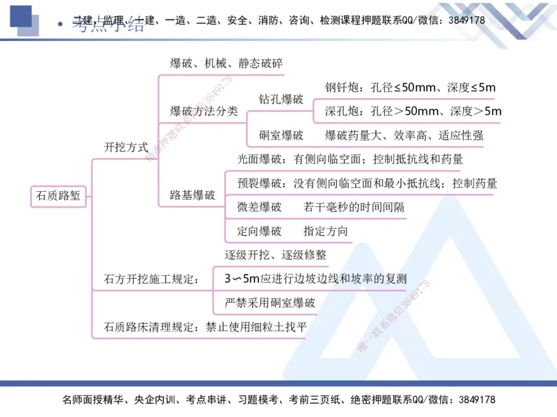 01.2025卢小东-核心考点速记-公路实务1_2026年一级建造师_2026年一建公路_2025年一建公路SVIP_02-基础精讲✿高端面授✿深度强化_26-公路《核心考点速记》卢小东HX_讲义