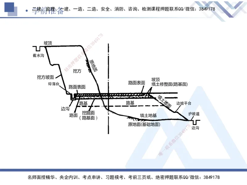01.2025卢小东-核心考点速记-公路实务1_2026年一级建造师_2026年一建公路_2025年一建公路SVIP_02-基础精讲✿高端面授✿深度强化_26-公路《核心考点速记》卢小东HX_讲义