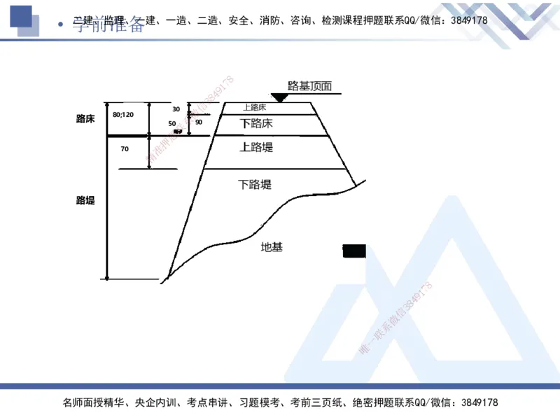 01.2025卢小东-核心考点速记-公路实务1_2026年一级建造师_2026年一建公路_2025年一建公路SVIP_02-基础精讲✿高端面授✿深度强化_26-公路《核心考点速记》卢小东HX_讲义