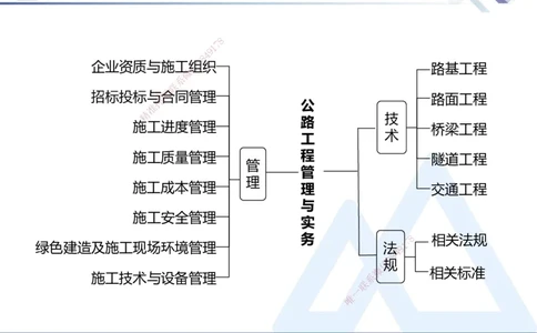 01.2025卢小东-核心考点速记-公路实务1_2026年一级建造师_2026年一建公路_2025年一建公路SVIP_02-基础精讲✿高端面授✿深度强化_26-公路《核心考点速记》卢小东HX_讲义