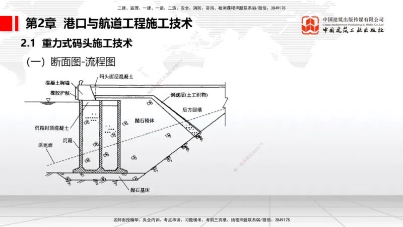2025一建《港航》考前集中直播课01节（下）_2026年一级建造师_2026年一建港航_2025年一建港航SVIP_04-冲刺串讲✿考点强化✿小灶集训_16-港航《考前集中直播》陈冬铭JGS_讲义