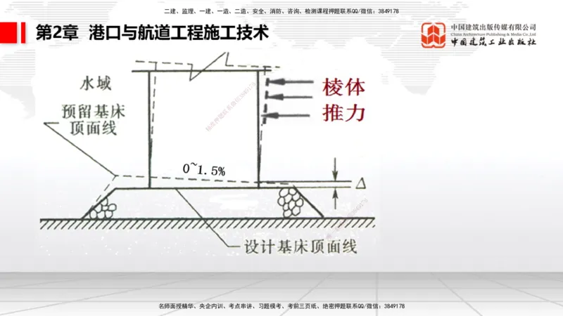 2025一建《港航》考前集中直播课01节（下）_2026年一级建造师_2026年一建港航_2025年一建港航SVIP_04-冲刺串讲✿考点强化✿小灶集训_16-港航《考前集中直播》陈冬铭JGS_讲义