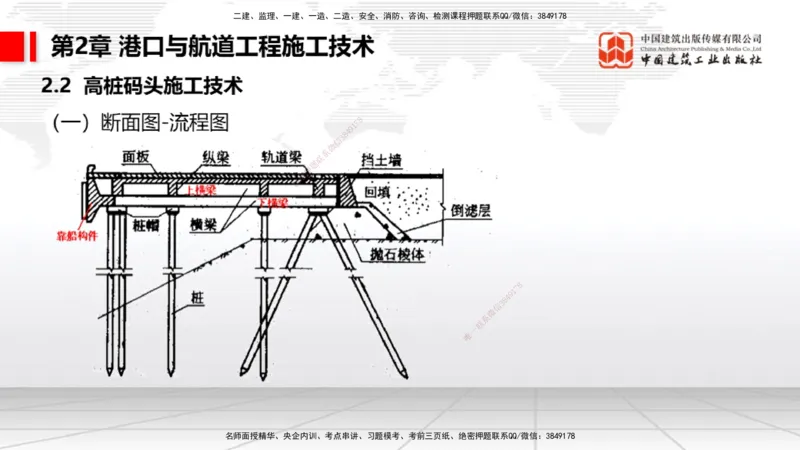 2025一建《港航》考前集中直播课01节（下）_2026年一级建造师_2026年一建港航_2025年一建港航SVIP_04-冲刺串讲✿考点强化✿小灶集训_16-港航《考前集中直播》陈冬铭JGS_讲义