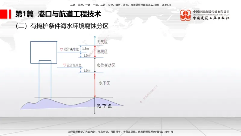 2025一建《港航》考前集中直播课01节（下）_2026年一级建造师_2026年一建港航_2025年一建港航SVIP_04-冲刺串讲✿考点强化✿小灶集训_16-港航《考前集中直播》陈冬铭JGS_讲义
